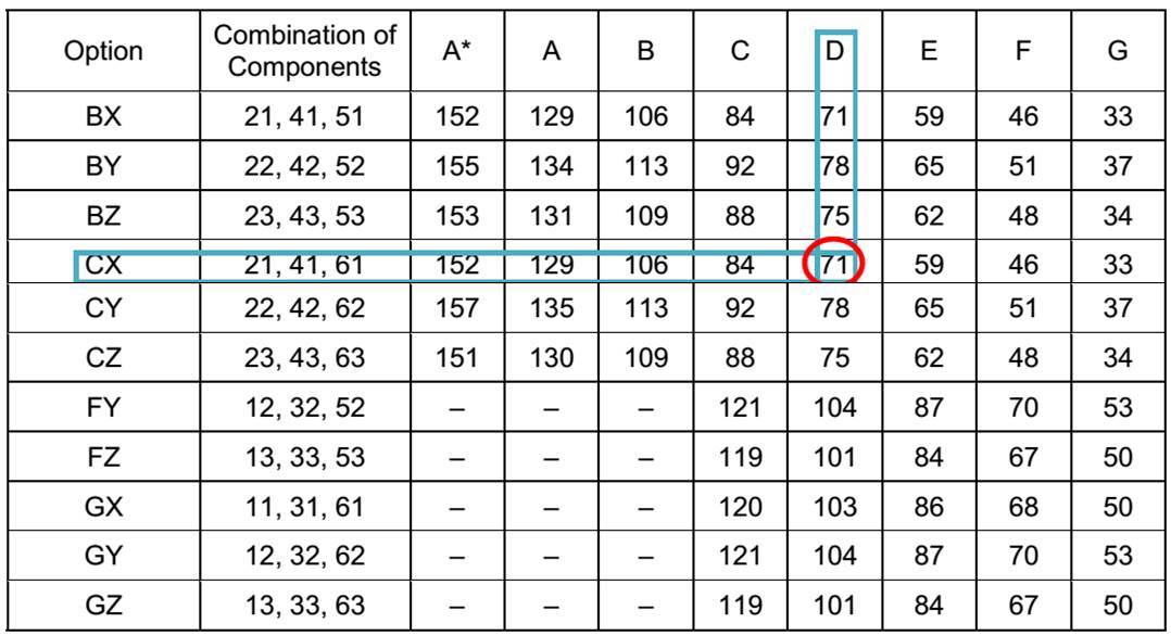 Guide to the Marking and Grading Process of Exam Papers IGCSE Centre