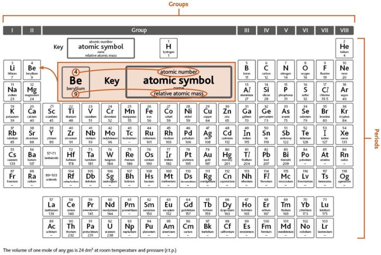 chemistry structured questions exam tips igcse centre